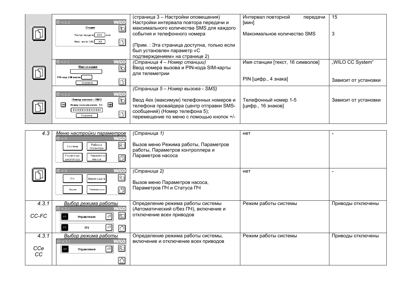System инструкция на русском языке. Wilo cc-System пароль по умолчанию. Wilo коды ошибок. Co-er System Wilo инструкция. Wilo-s2r-System инструкция на русском.