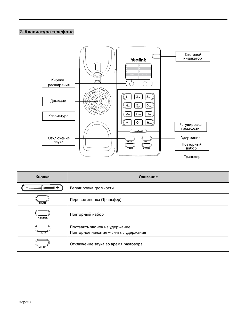 телефон yealink инструкция на русском языке