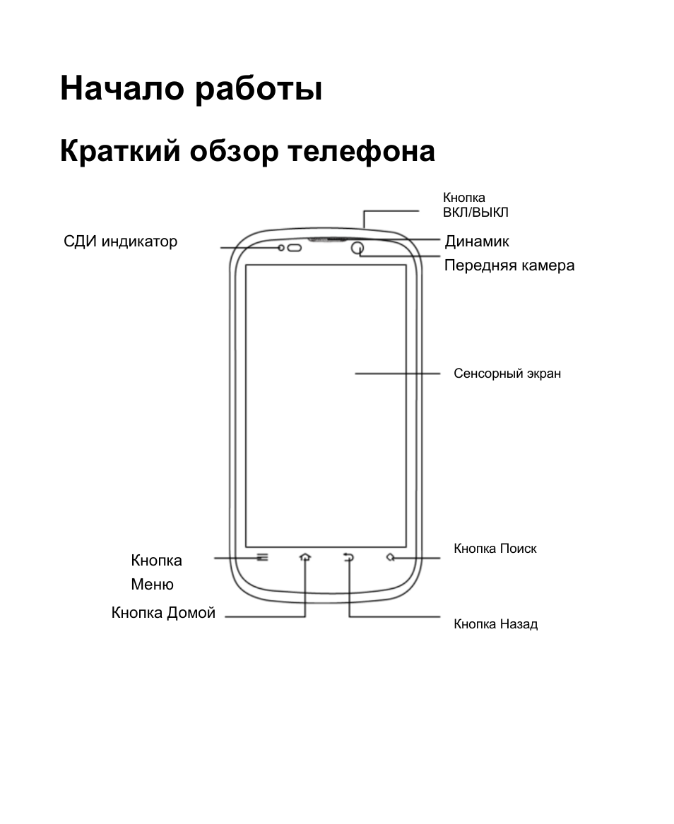 Zte инструкция на русском Zte инструкция на русском