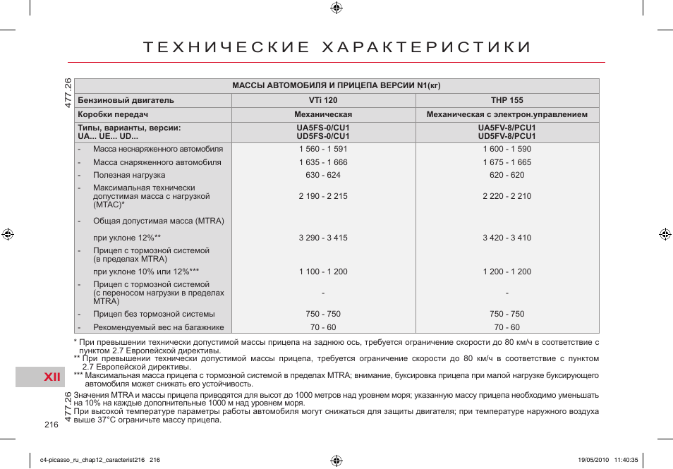 О. Тело движется по горизонтальной поверхности под действием силы. Т е х н и к а. Максимальная масса транспортного средства. Вес тела в лифте.