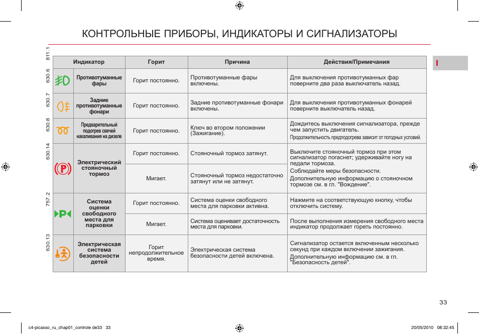 Ситроен с4 панель приборов обозначения описание