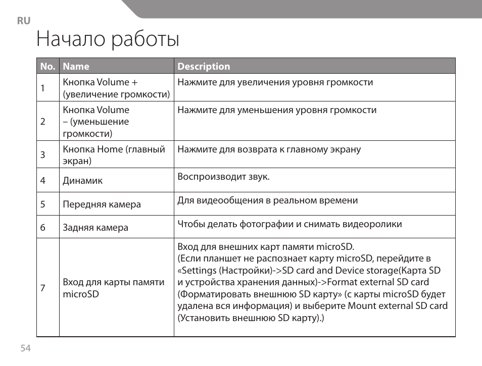 Инструкция по работе с информацией. "Инструкция по работе с Expancel de