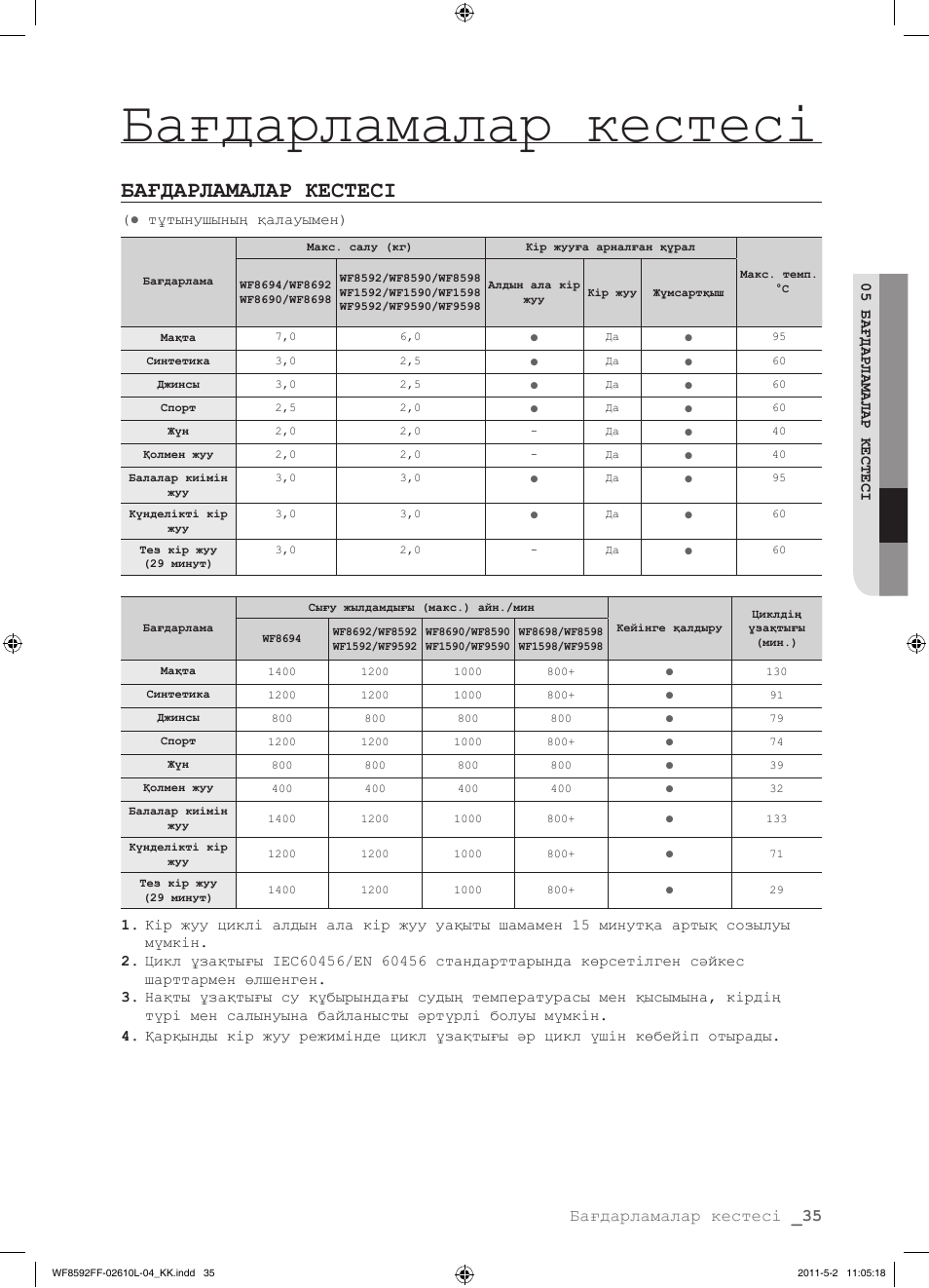 Инструкция 35 800 Инструкция 35 800