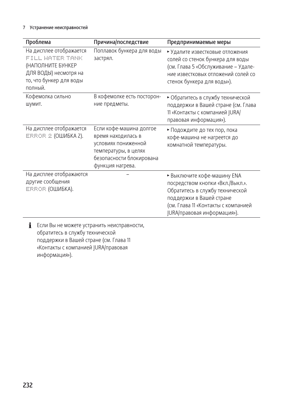 Empty Grounds Перевод Кофемашина Jura Telegraph