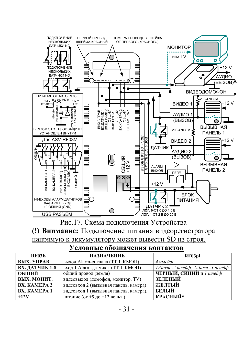 Сигнализация сокол gsm инструкция