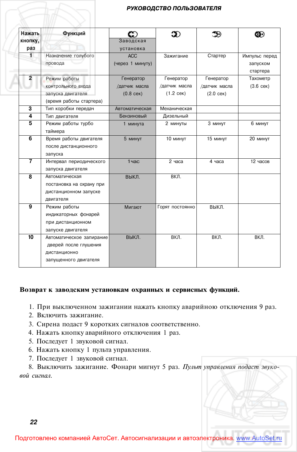 Leopard сигнализация ls 60 10 инструкция