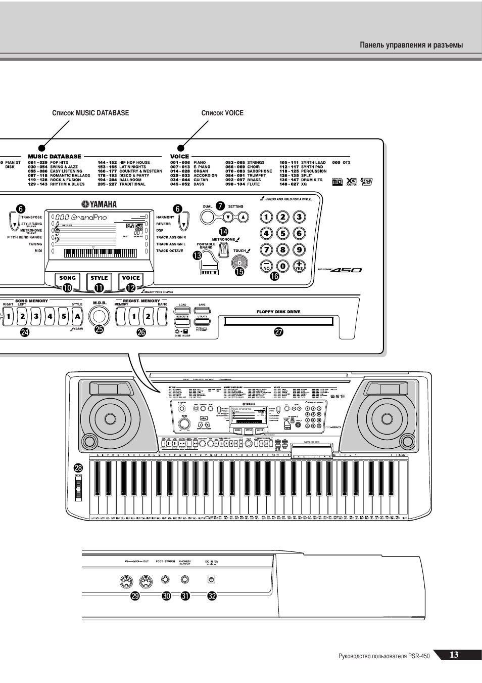 Инструкция ямаха на русском языке. Ямаха 450 синтезатор. Yamaha PSR-630 схема. Синтезатор Yamaha инструкция. Схема синтезатора Yamaha PSR.