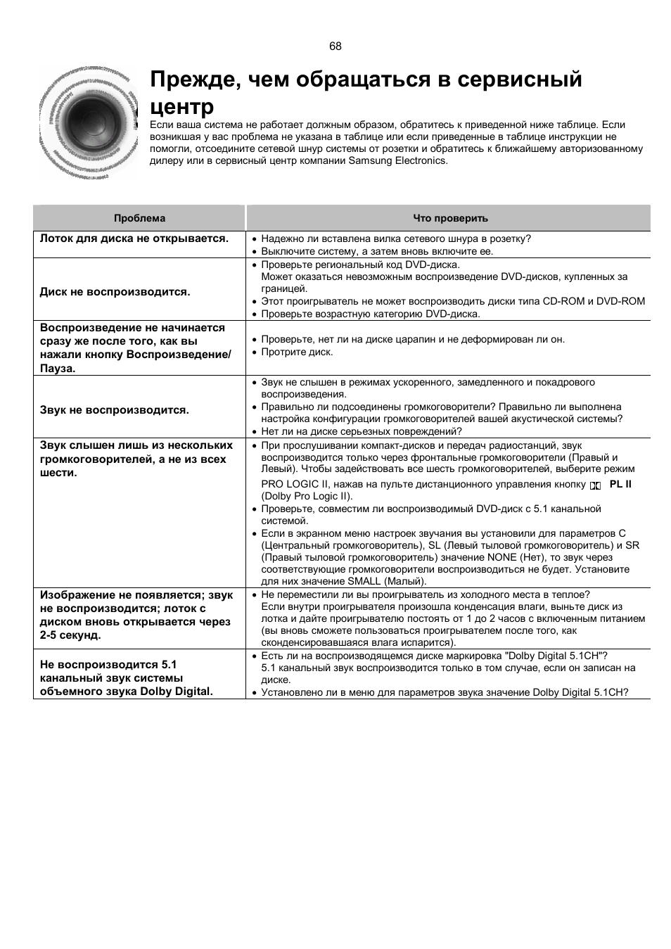 Samsung ht db750m схема