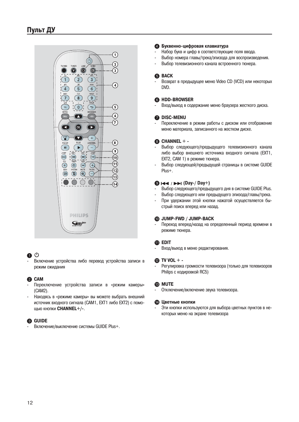 Пульт филипс коды для телевизора универсальный philips. Филипс универсальный пульт для телевизора lg. Huayu (for philips) rm-l1225. Пульт от филипс телевизор 2008. Пульт для philips rm-022c.