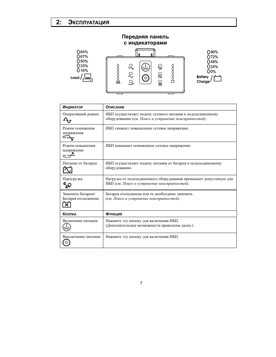 Индикация apc. Apc 3000 индикаторы. Индикаторы на apc 1000. Индикаторы на apc 1000. Apc smart-ups on-line rt 5000va 230v.