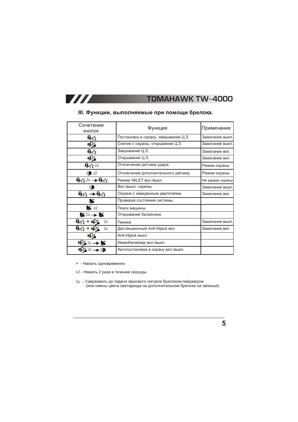 Как разблокировать брелок томагавк - фото