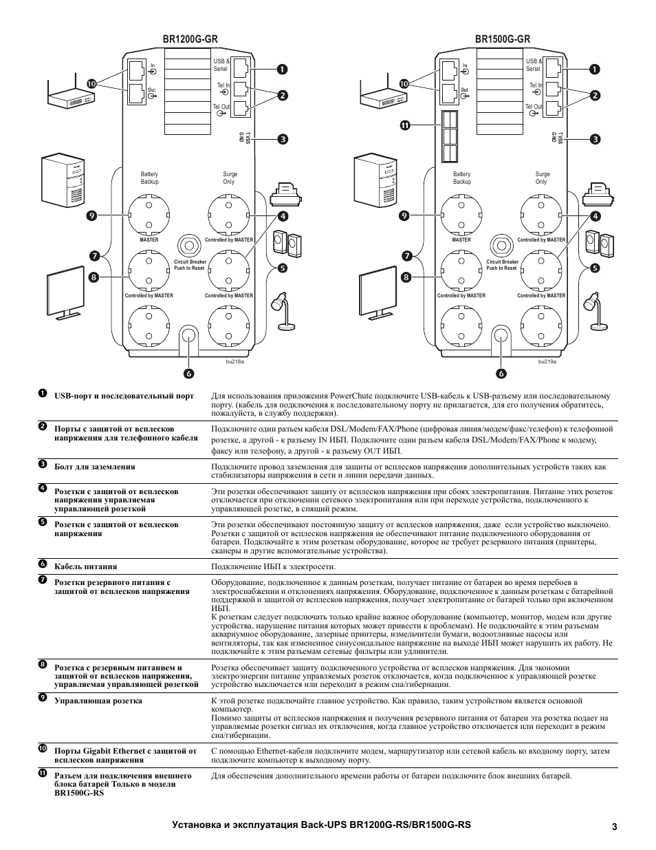 Apc инструкция на русском. APC br1500g-RS. Br1200g-RS разборка. APC 1500 инструкция на русском. Блок управления CTX-1500g инструкция