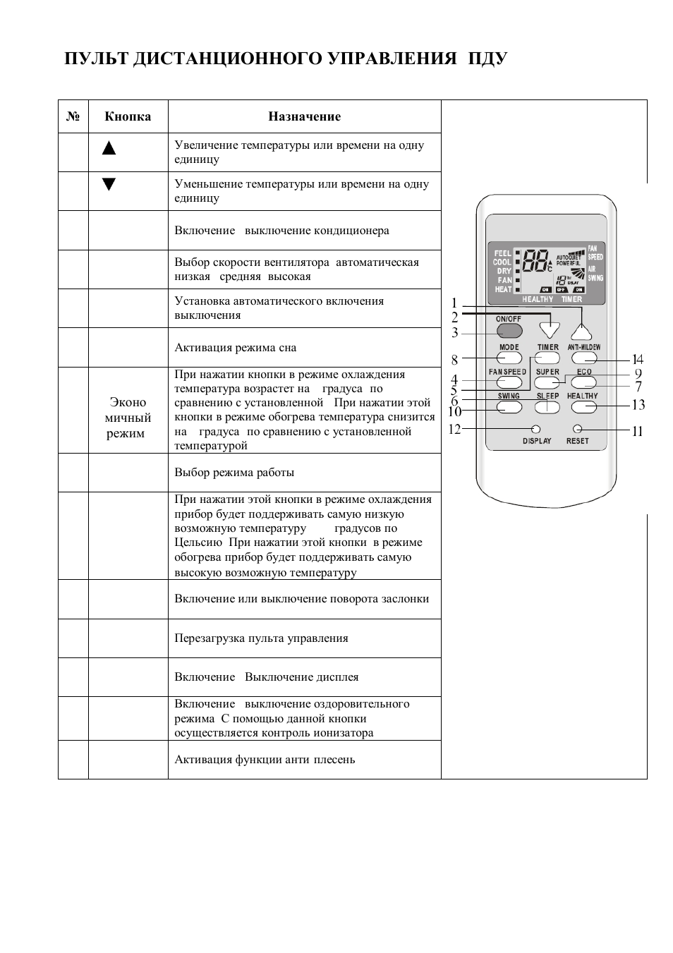Скарлет комфорт кондиционер инструкция по применению пульта в картинках