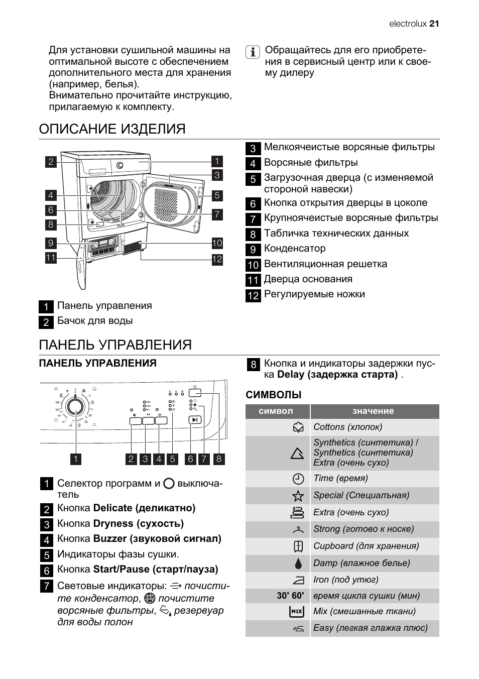 Инструкция по эксплуатации electrolux. Режимы сушильной машины Electrolux. Сушильная машина Electrolux панель управления. Панель управления стиральной машины Электролюкс. Электролюкс сушильная машина индикаторы.