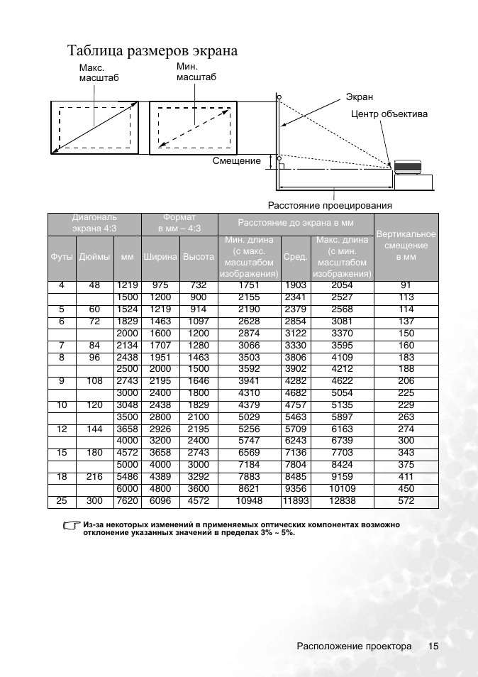 Диагональ монитора в см и дюймах таблица. Дюймы монитора в сантиметры таблица. Размеры экранов. Размеры экранов таблица. Как узнать размер монитора компьютера.