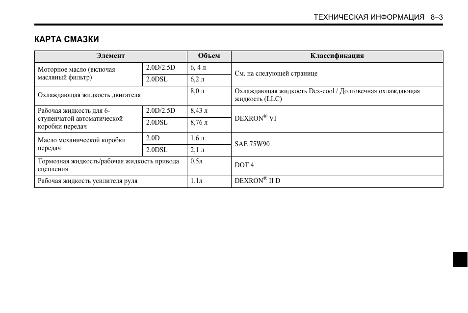 Шевроле эпика какой бензин заливать - 82 фото