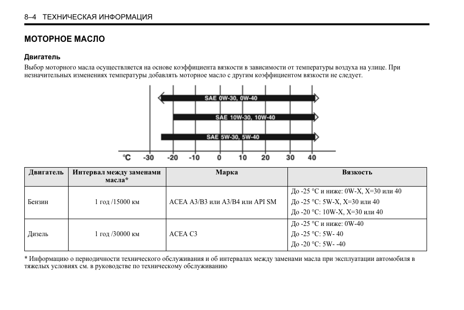Шевроле эпика какой бензин заливать - 82 фото