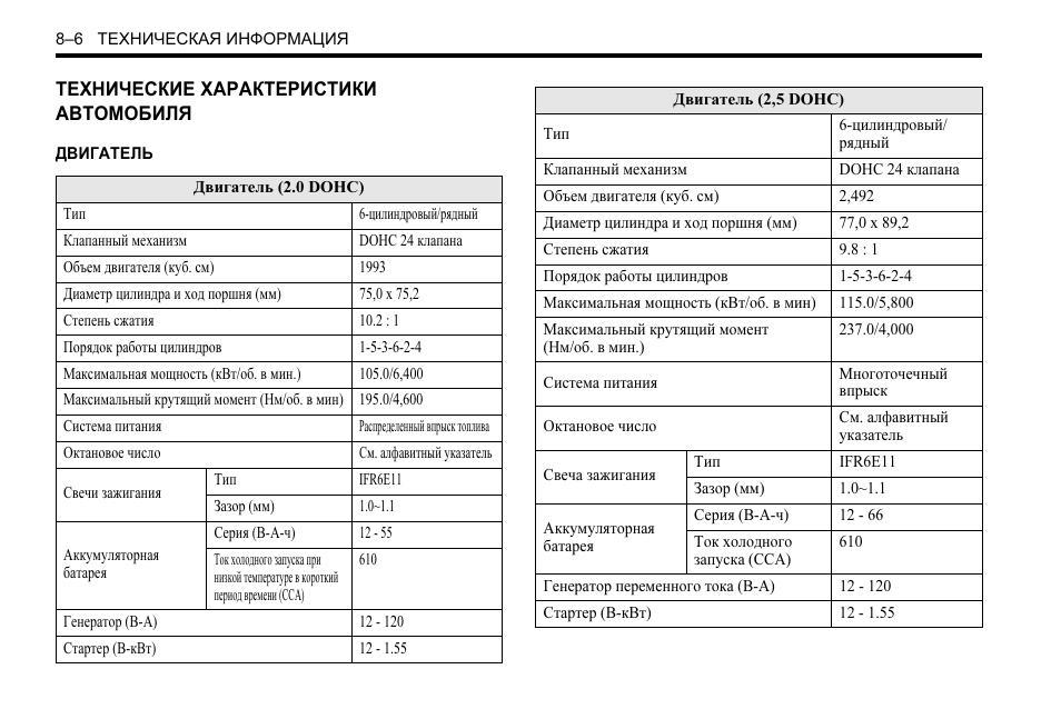 Периодичность то шевроле эпика - 94 фото