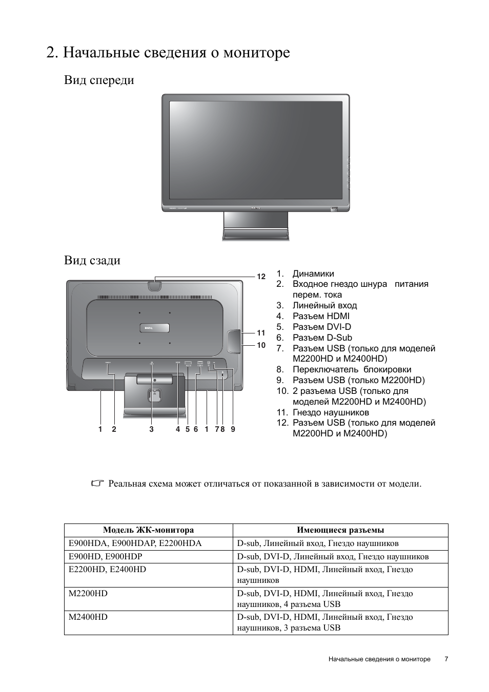 Benq e2200hda схема