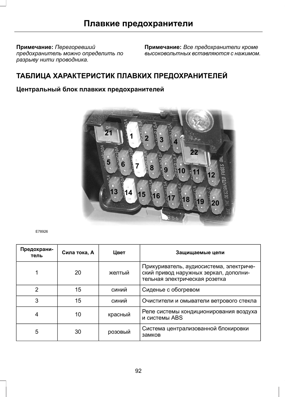 Форд рангер схема предохранителей
