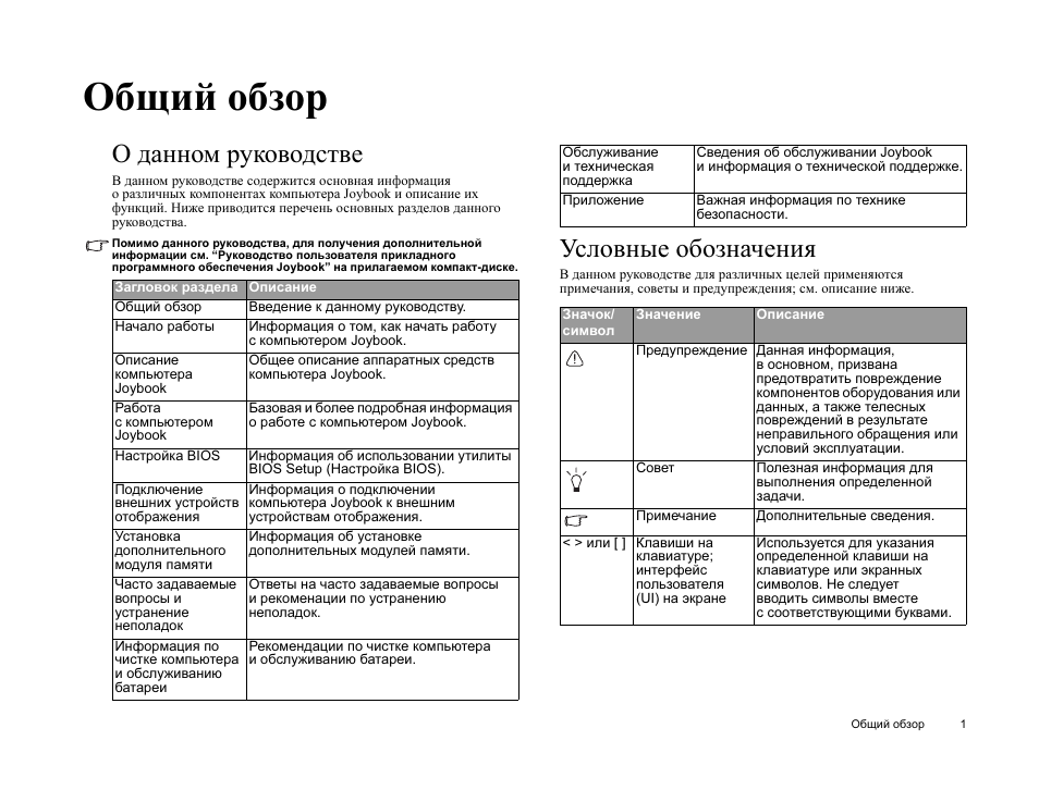Дали инструкция. Краткое обозначение руководства пользователя. Инструкция с условными обозначениями sga1832. Инструкция с обозначениями ediweb. Инструкция с условными обозначениями Paintboy lag1535