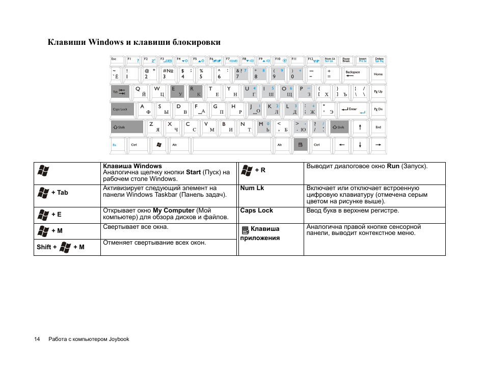 Как клавишами заблокировать компьютер. Кнопка разблокировки клавиатуры. Кнопка которая блокирует клавиатуру. Как клавишами заблокировать компьютер. Кнопки для блокировки компьютера.