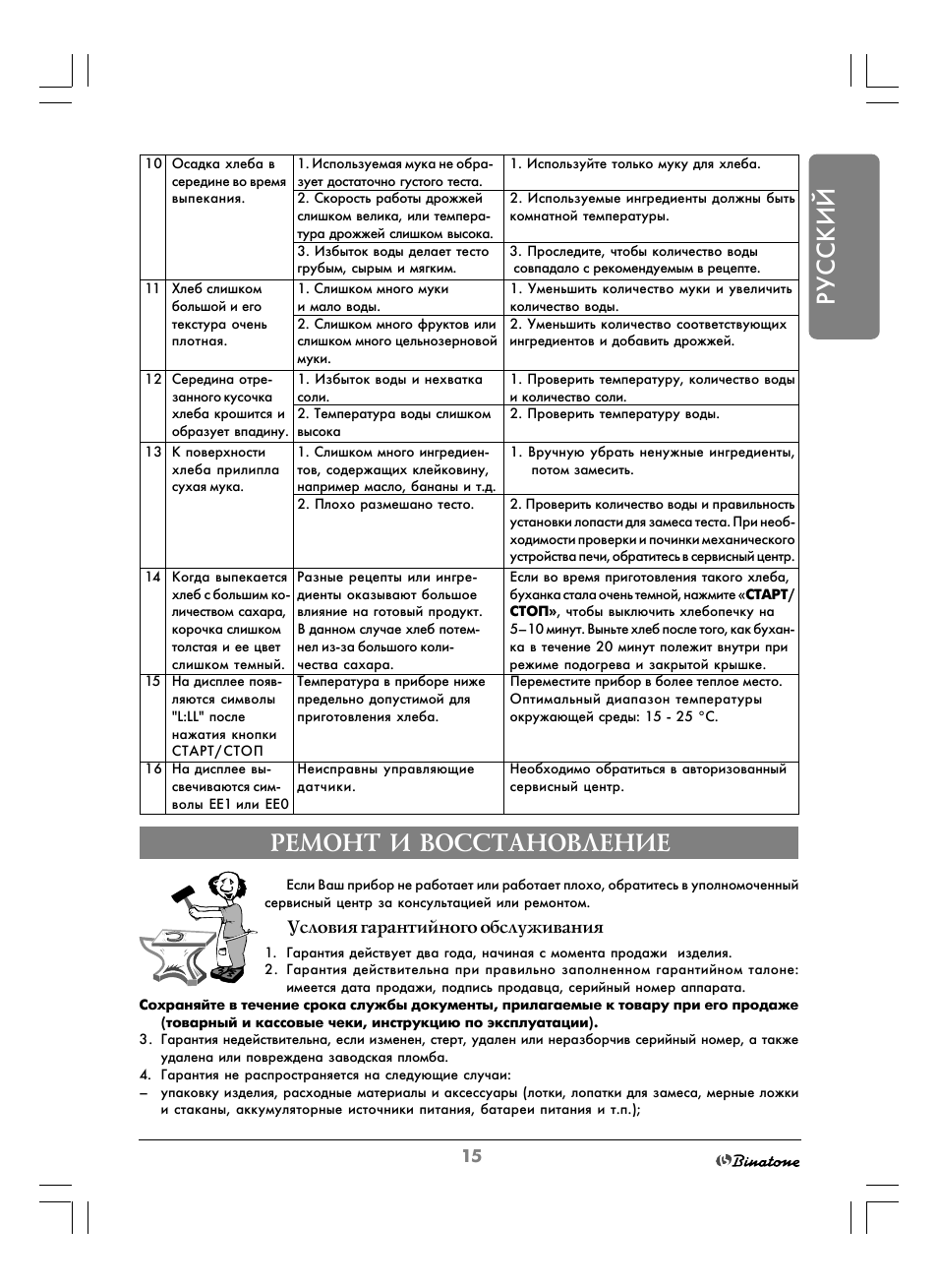 Печь Бинатон 4620