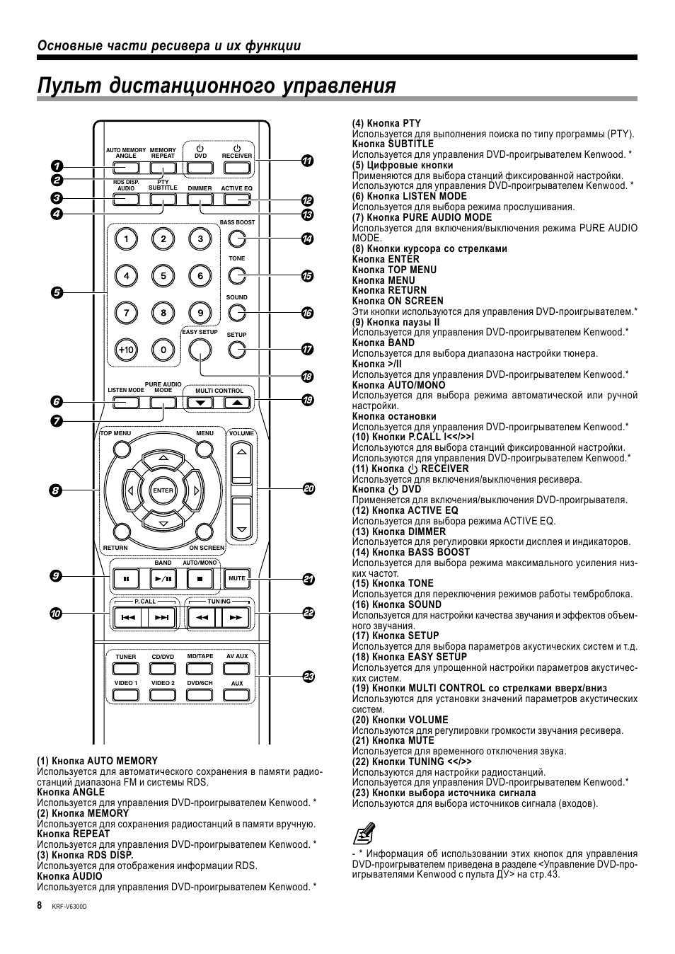 Multi function инструкция на русском языке. Krf05 инструкция. Kenwood KRF-v5080d схема. Kenwood KRF-v6300d обзор. Ресивер Kenwood KRF-v6300d отзывы.