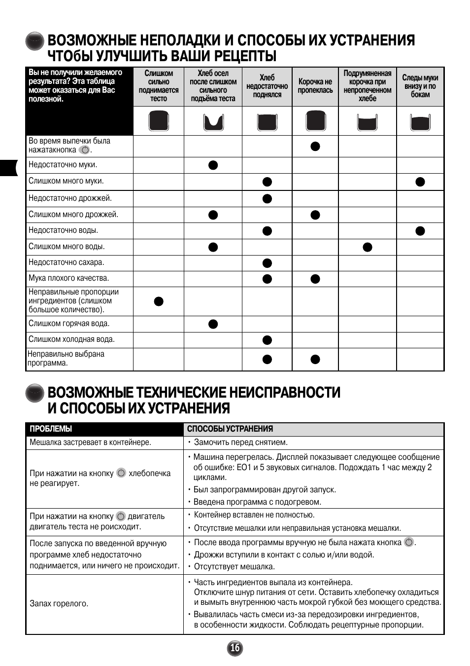 Инструкция хлебопечки мулинекс на русском языке. Мулинекс 573801 хлебопечь инструкция. Инструкция к хлебопечке Moulinex. Хлебопечь Moulinex инструкция. Хлебопечка Moulinex 573801 инструкция.