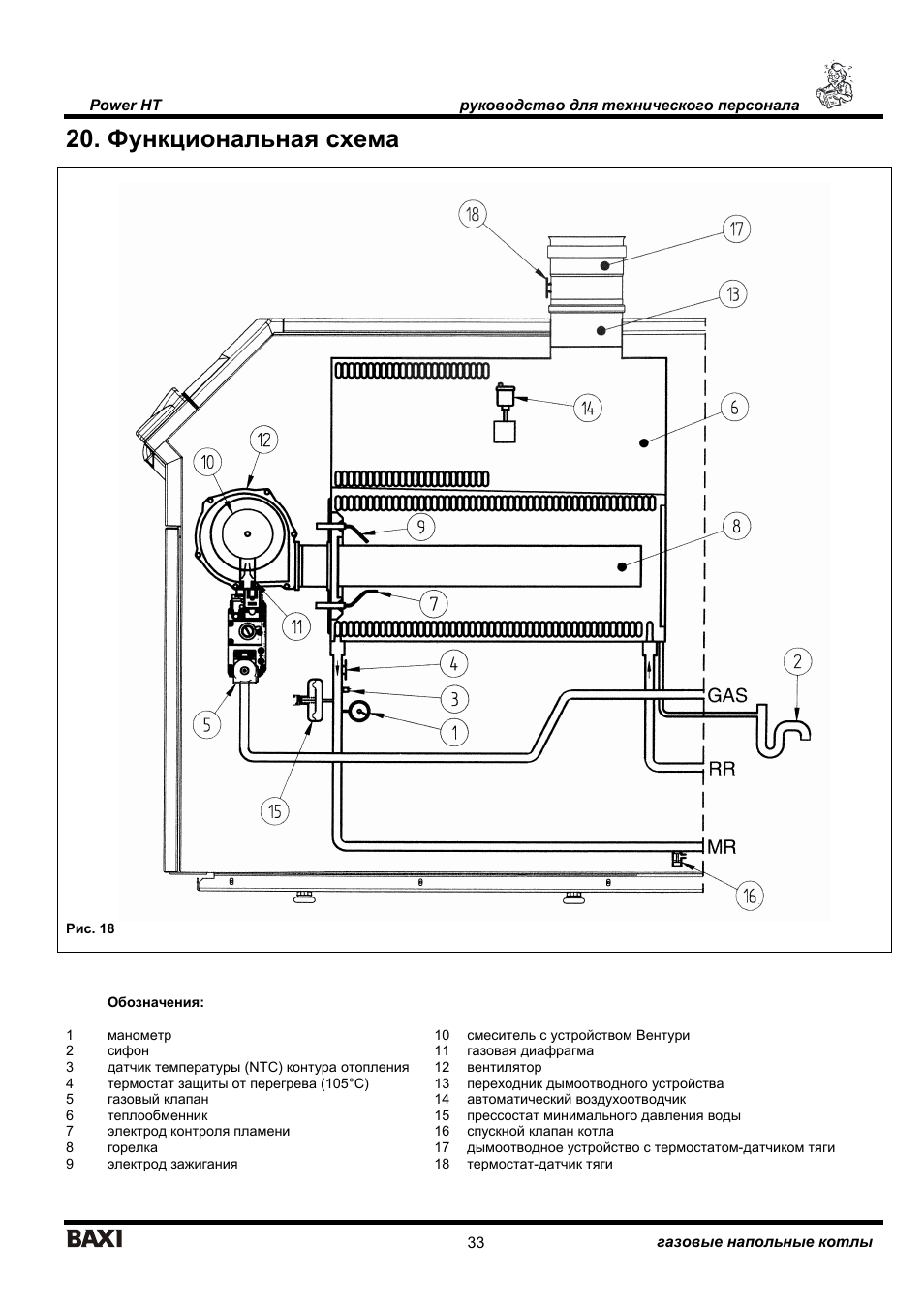 Газовый котел baxi main four инструкция по эксплуатации
