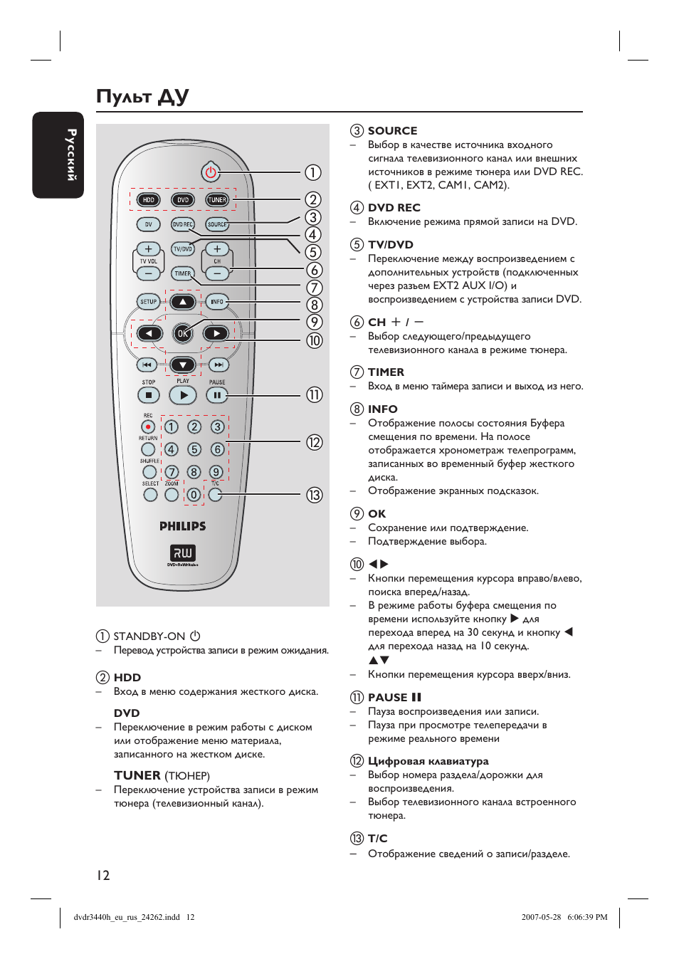 Код пульта телевизора филипс. Телевизоры Philips кинескопный пульт. Пульт для телевизора Филипс инструкция кнопок. Пульт Филипс для телевизора инструкция. Пульт от телевизора Филипс инструкция.