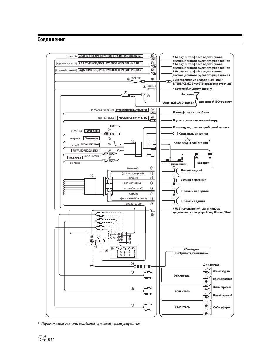 Alpine 700w магнитола инструкция по применению Alpine 700w магнитола инструкция по применению