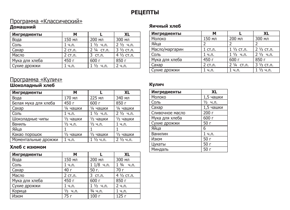 Книжка рецептов для хлебопечки борк. Рецепт 800. Хлебопечка виконте vc- 801. Рецепт 800. Хлебопечка виконте vc 800 инструкция.
