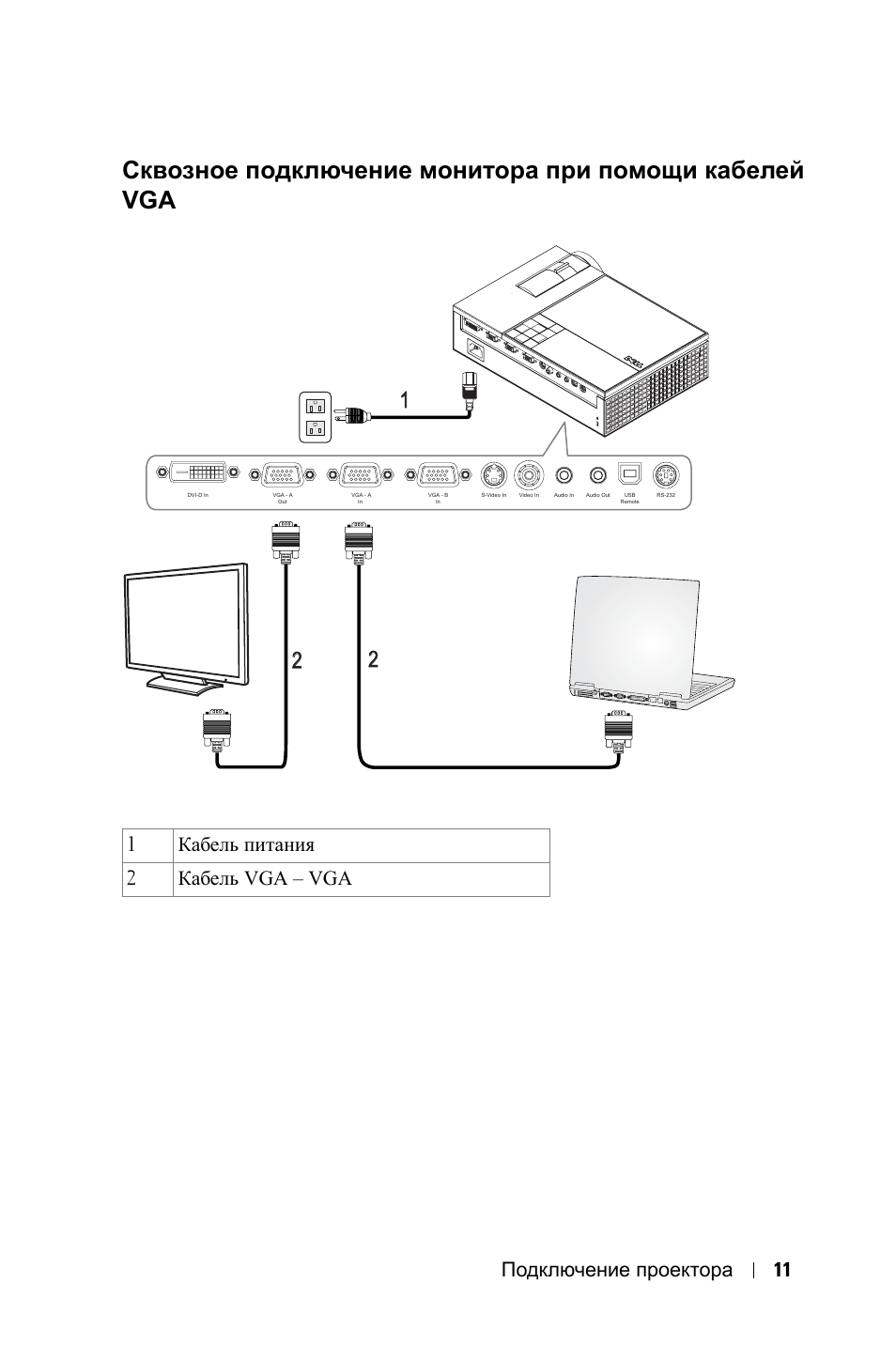 Как вывести изображение с ноутбука на проектор через hdmi
