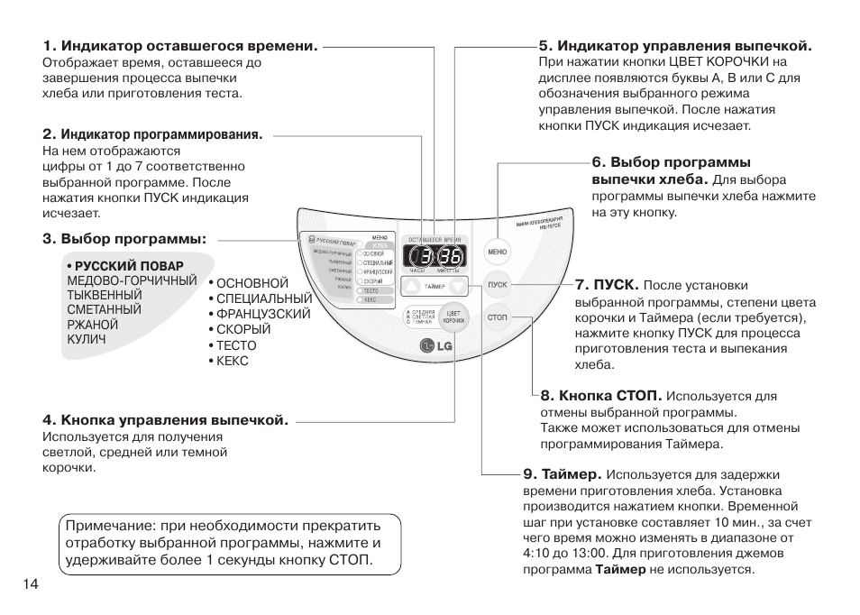 Инструкция по эксплуатации хлебопечки. Хлебопечка LG HB-157ce. Хлебопечка Кайзер UBM-601. Хлебопечь Daewoo инструкция по применению. Хлебопечь Gold Star HB-011e.