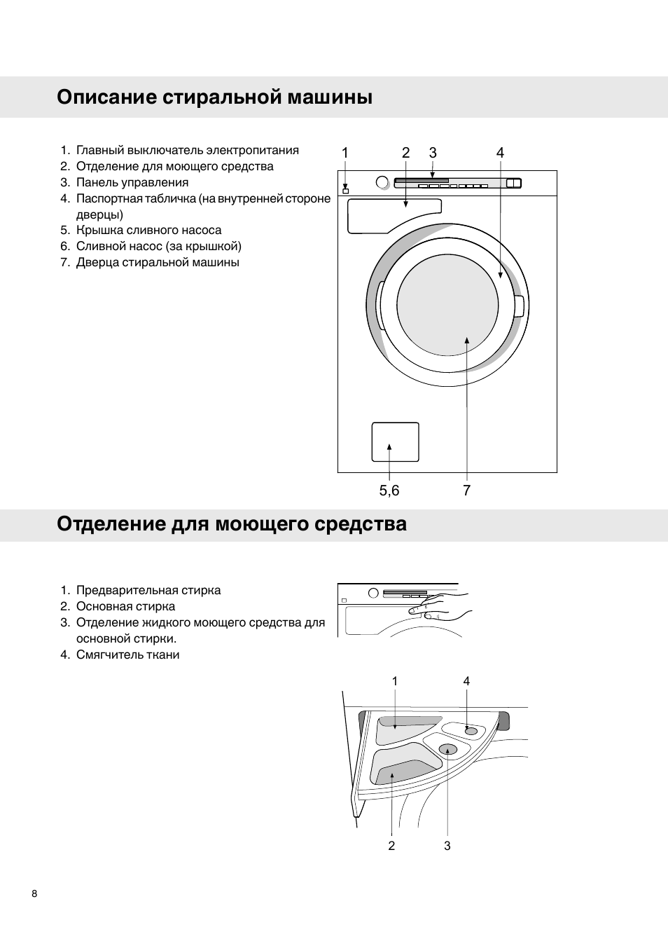 Описание стиральной машинки