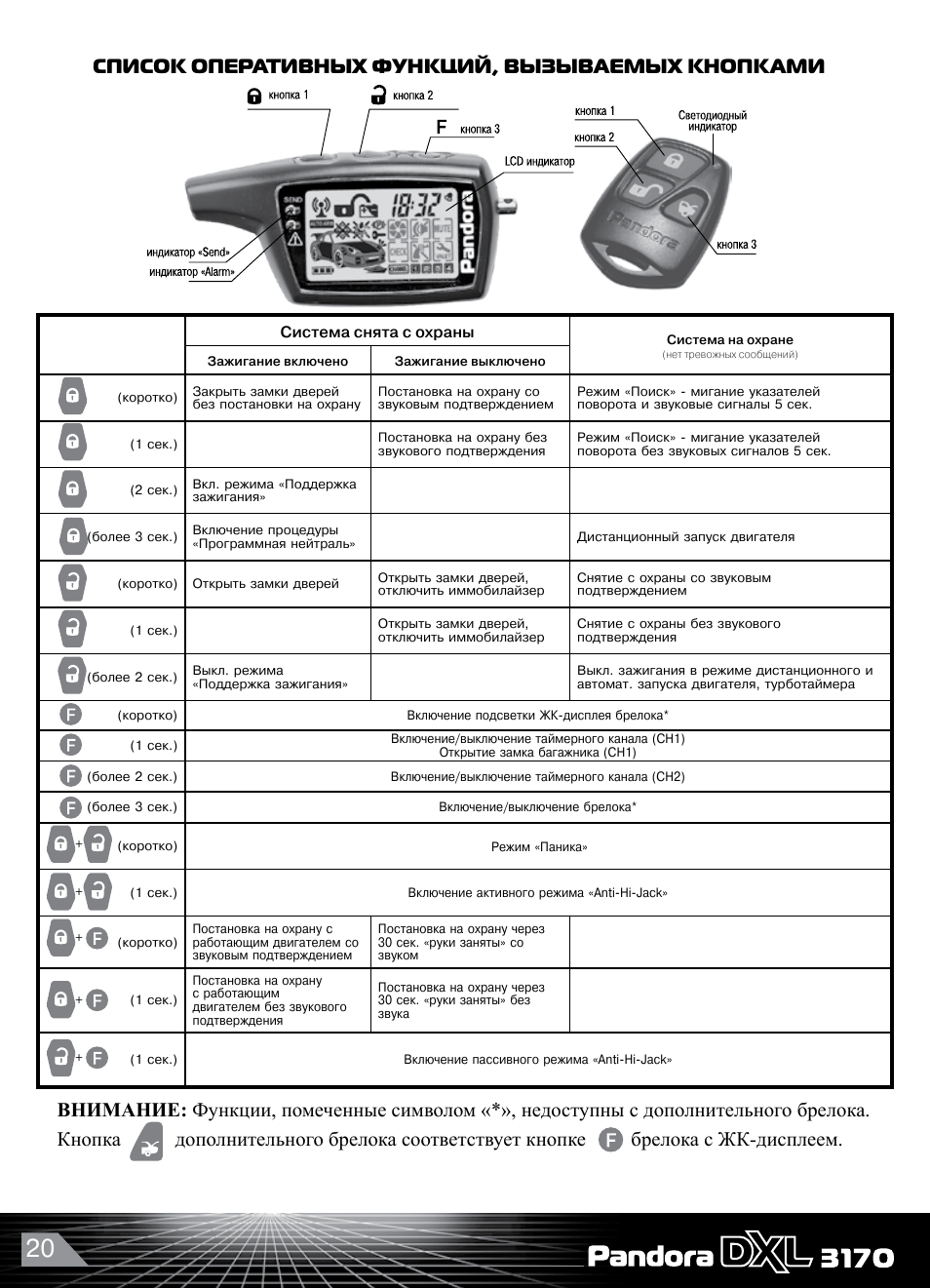 Как отключить будильник на сигнализации пандора - фото