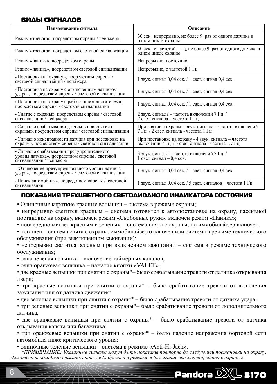 Pandora dxl 3300 инструкция Pandora dxl 3300 инструкция