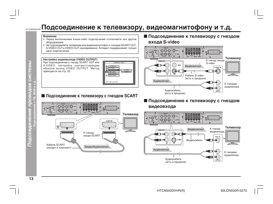 Видеомагнитофон нет изображения и звука