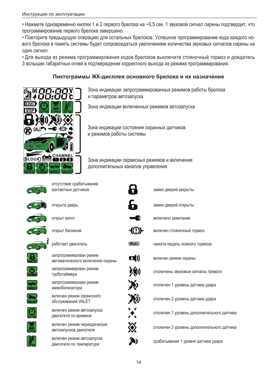 видео брелок инструкция. ягуар tez -a сигнализация с автозапуском. управление сигнализацией старлайн 8. сигнализация брелок с кнопкой ch2. сигнализация мангуст 3 кнопки инструкция.