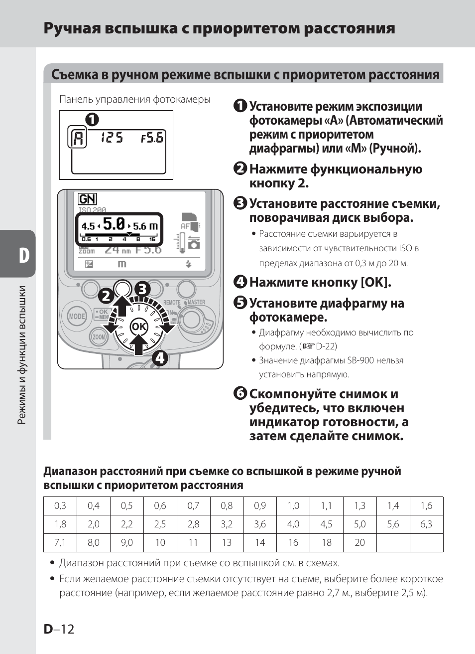 900 инструкция по применению. Ручной режим вспышки. Nikon SB-900 схема. Настройка вспышки Nikon SB 900 при съемке в помещении. Приоритет вспышки