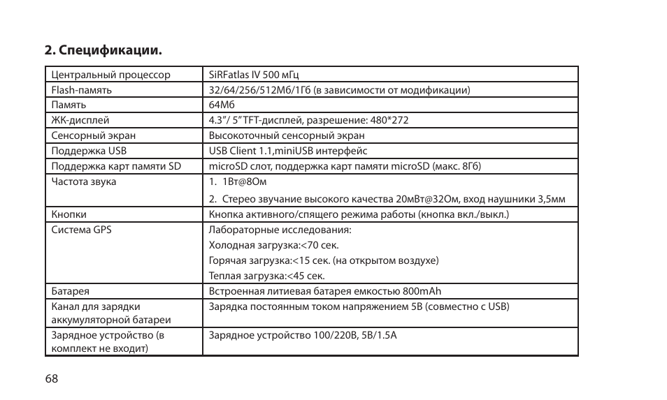 Инструкция элемент 5 Инструкция элемент 5