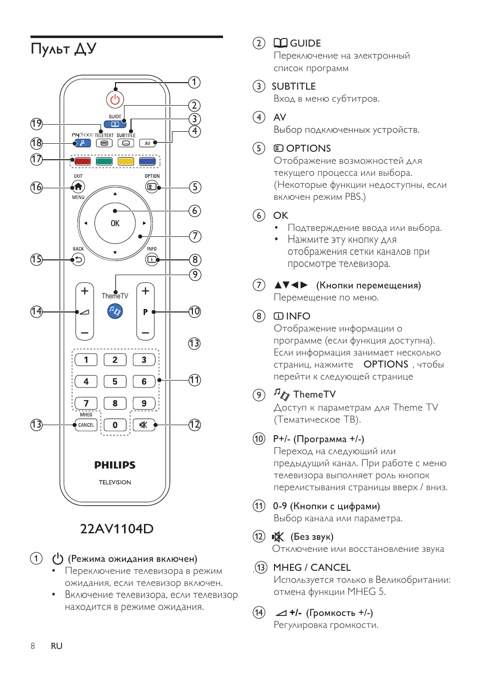 Philips 32phs4012 12 нет изображения