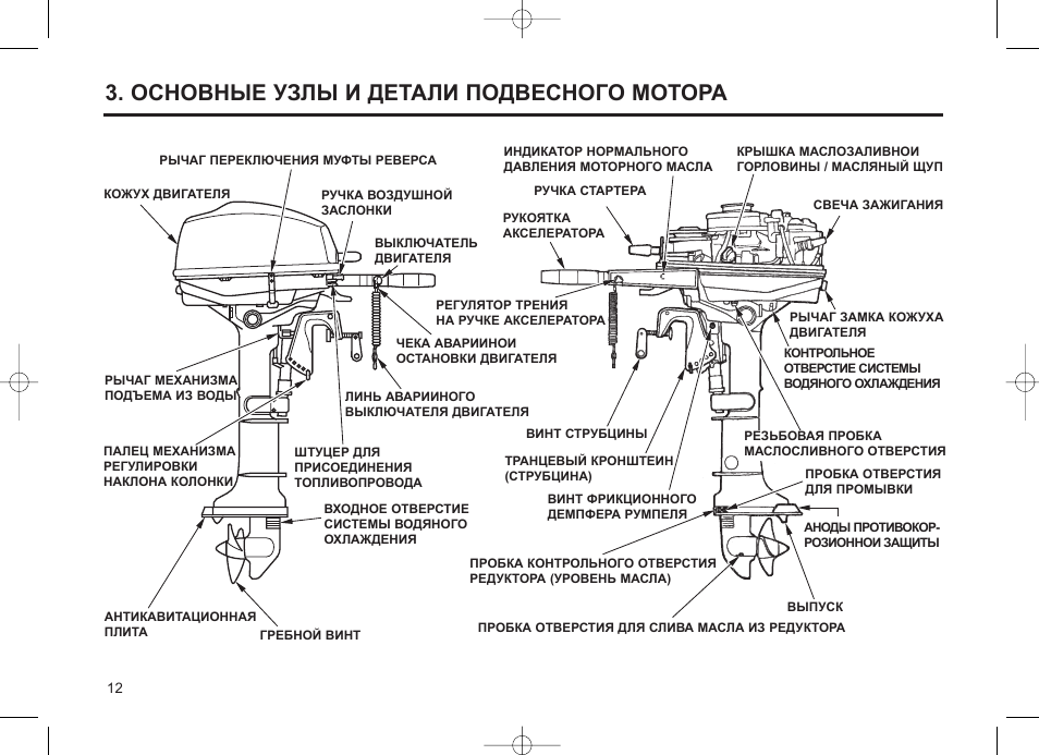 Структурная схема плм