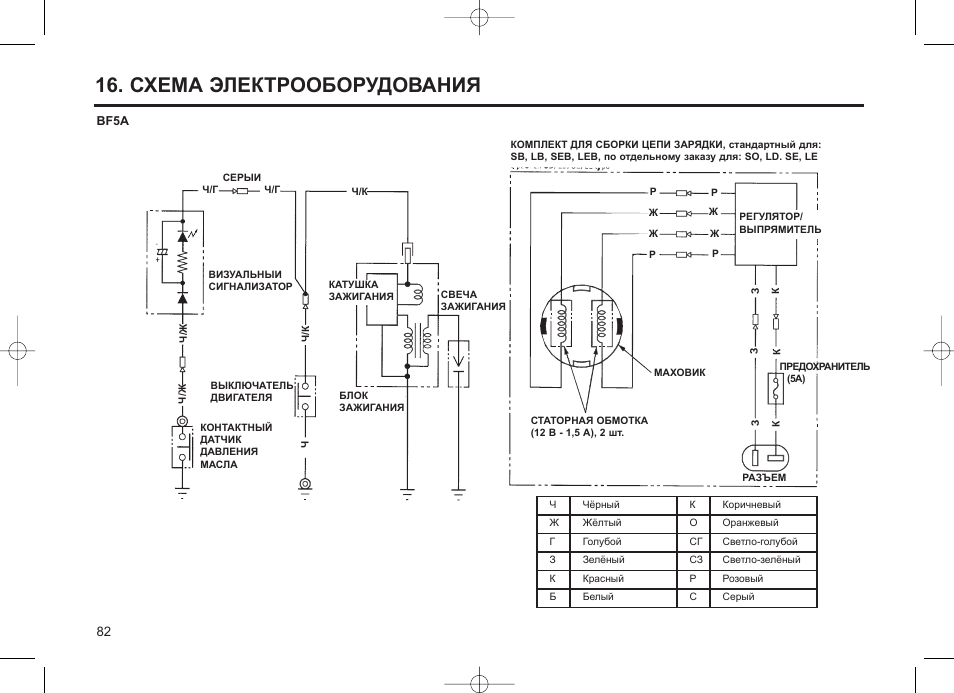 Honda bf50 схема