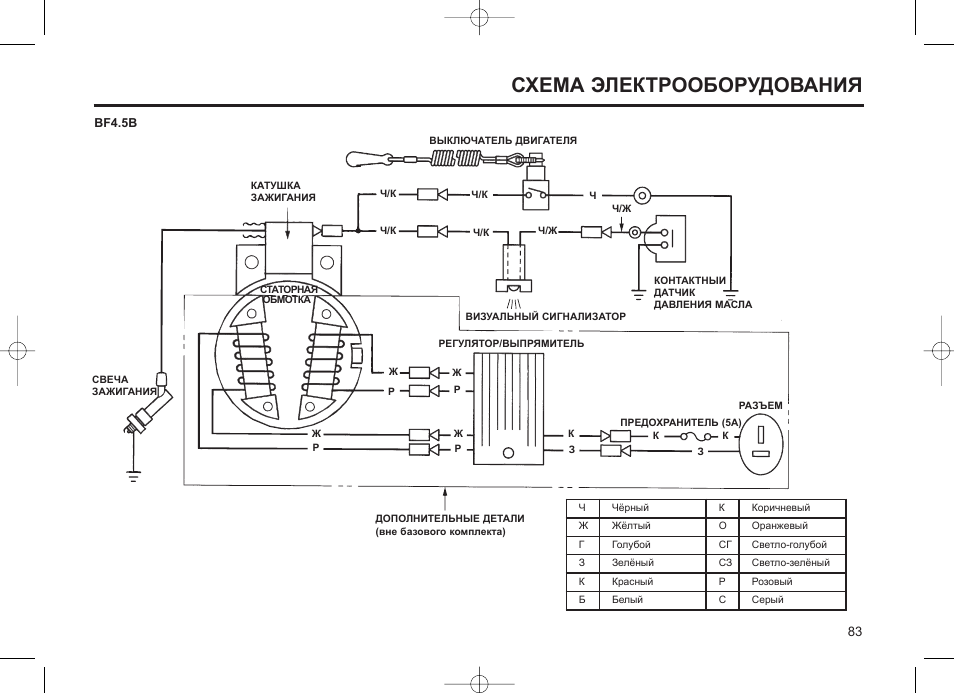 Схема электрическая honda bf20