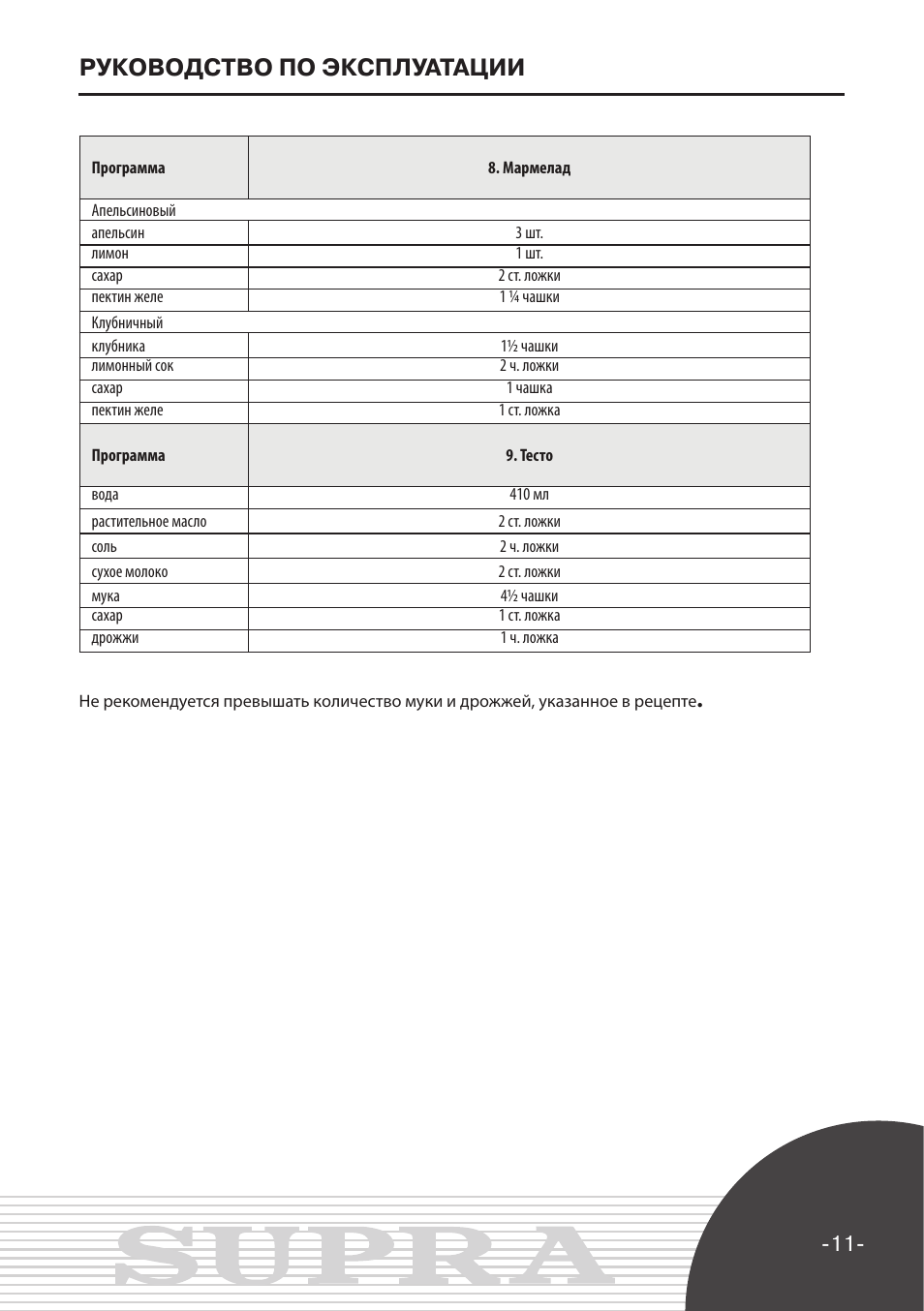 хлебопечка supra bms-230 книга. рецепты хлеба для хлебопечки супра. книга рецептов для хлебопечки supra bms 210. Supra bms-150 хлебопечь. рецепты хлеба для хлебопечки супра.