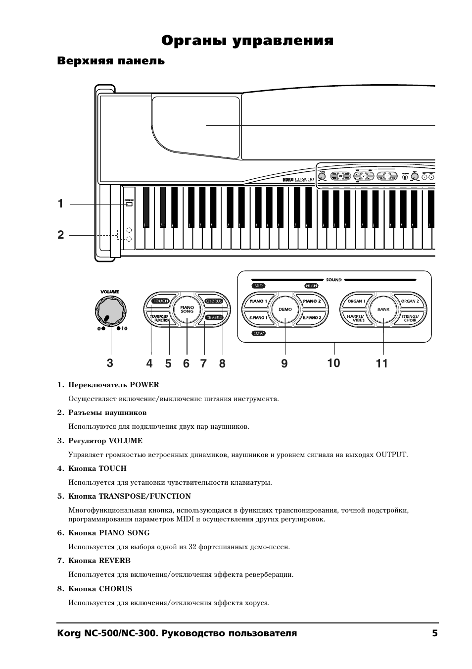 Korg инструкция на русском. Органы управления синтезатора Yamaha 370. Korg pa800 синтезатор схема принципиальный. Инструкция детский синтезатор. Корг па 800 задний схема.