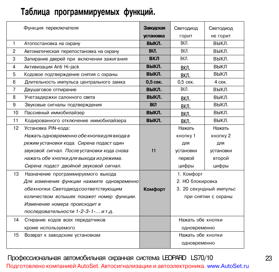 Таблица совместимости брелков леопард