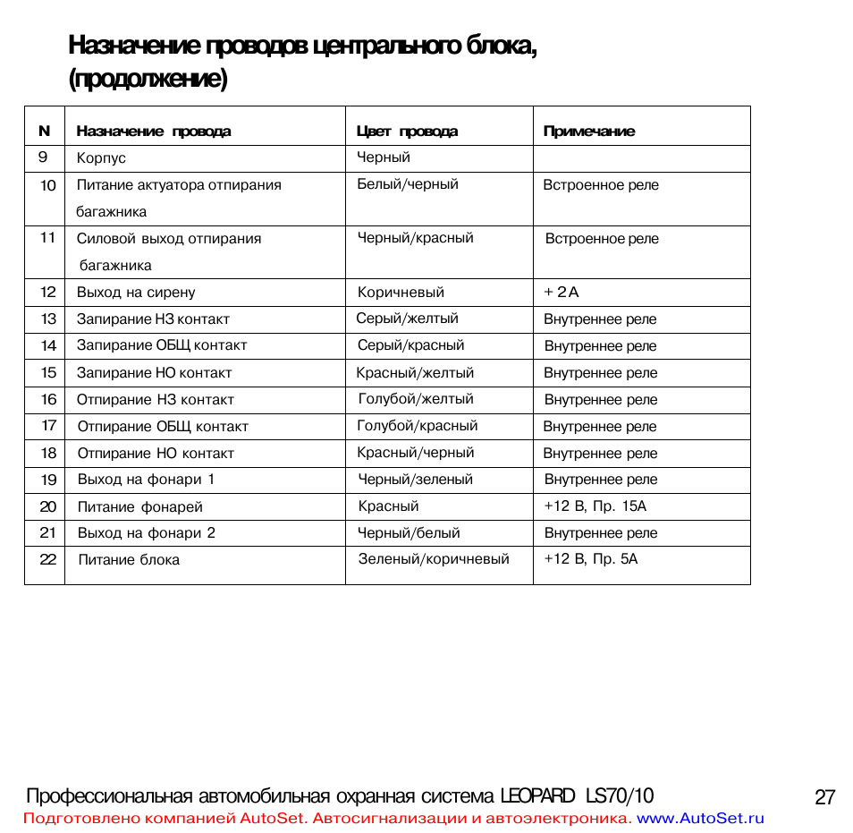 Leopard ls 70 10 схема подключения